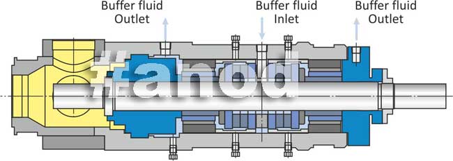 Modernization of formation-pressure maintenance pumping units